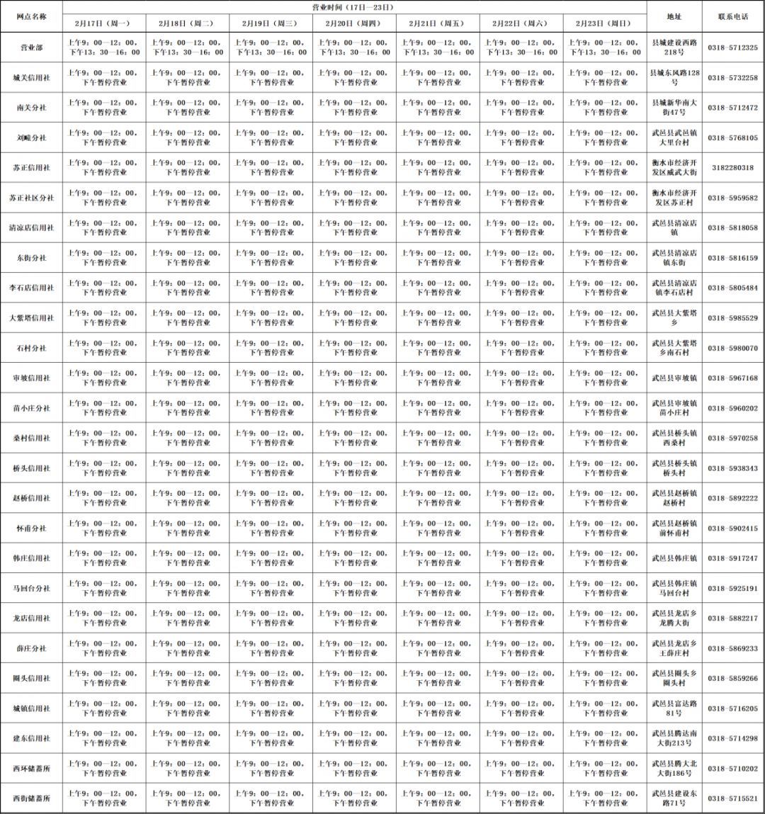 疫情时期银行最新上班时间,疫情期间各大银行营业
