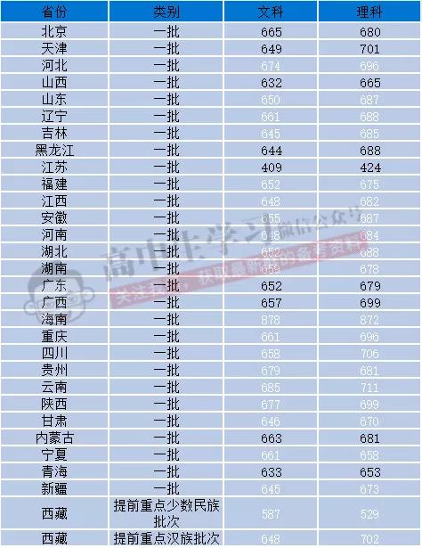 计算机专业最好的10所大学!学科优势强,考上就端“金饭碗”!
