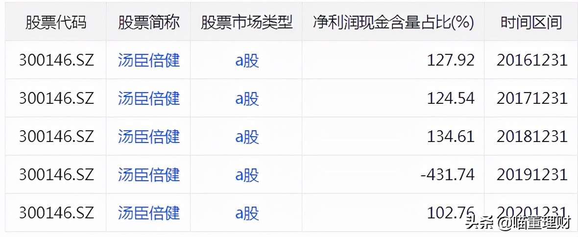 汤臣倍健行业,保健品龙头汤臣倍健