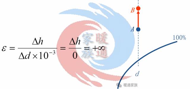 暖通焓湿图各种点的含义,暖通设计图稿真实视频
