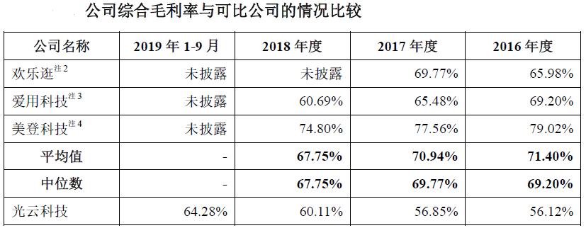 光云科技是外包吗,光云科技销售