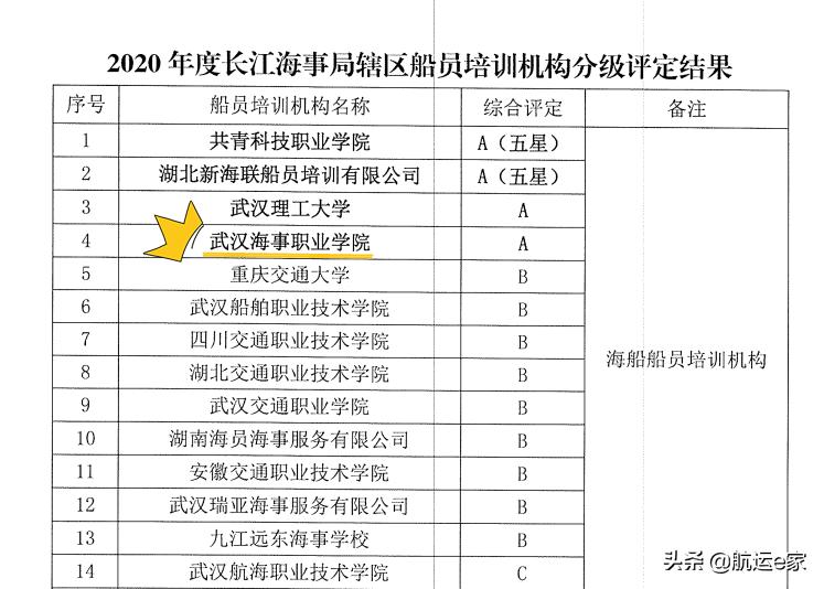 武汉海事职业学院2021船员培训,武汉海事职业学院船员