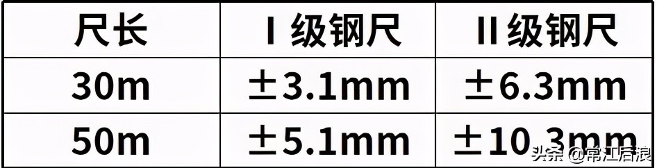 市政工程测量中线放线,市政工程测量放线与观测