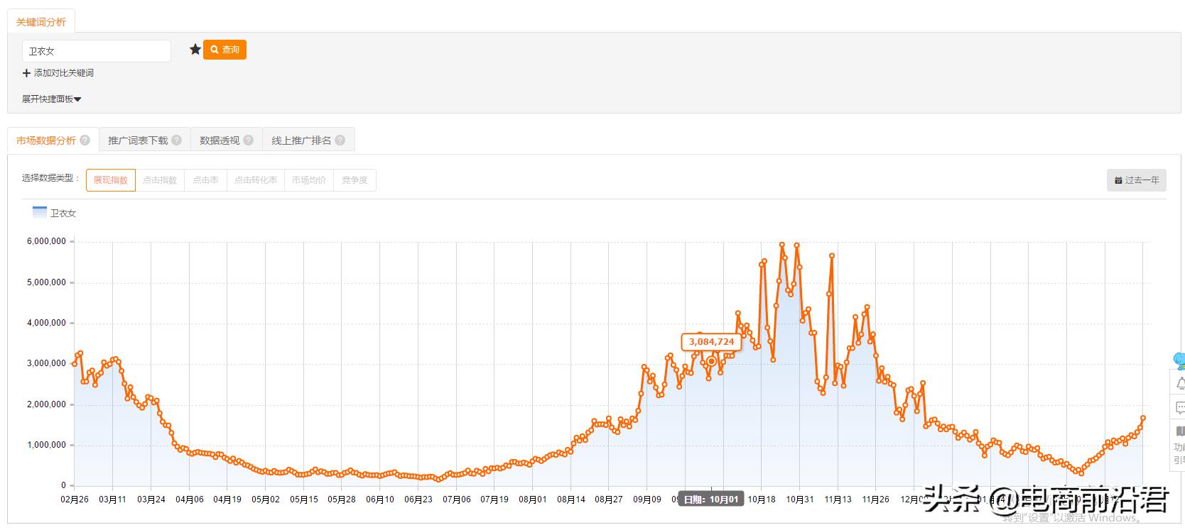 淘宝新店如何快速提升直通车流量,淘宝直通车流量解析怎么用