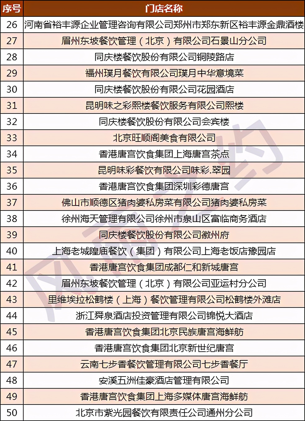 中国500强酒店,宁波白金汉爵大酒店