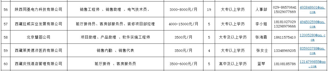 西藏农牧学院就业招聘会,西藏籍高校毕业生专场招聘