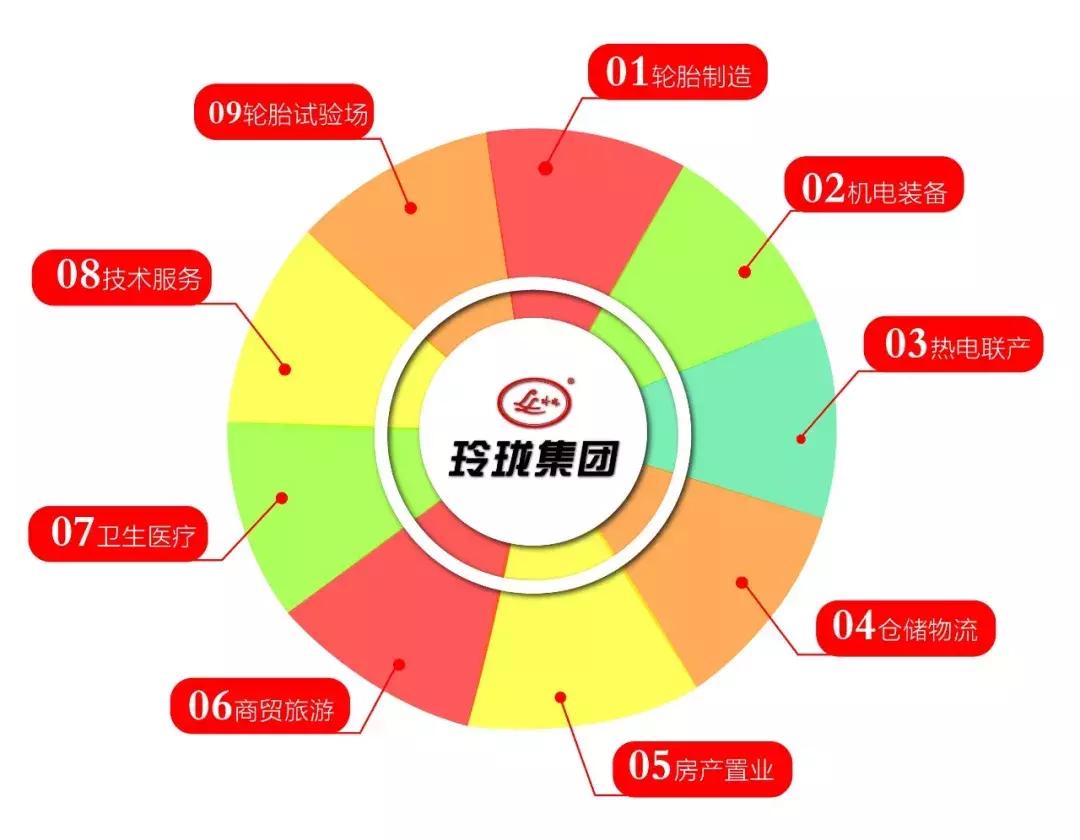 玲珑集团企业信息,玲珑集团