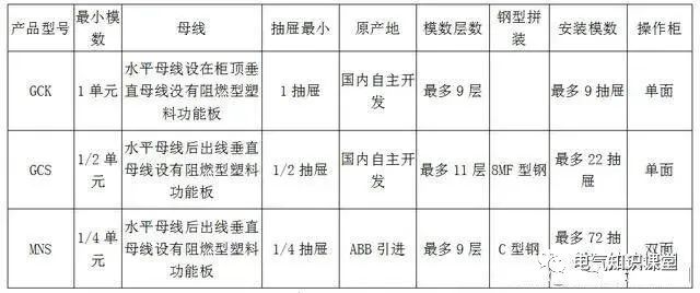 低压开关柜ggd结构图,低压开关柜ggd价格