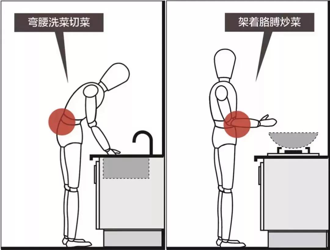 厨房应该注意哪些问题,教你搞定厨房空间问题