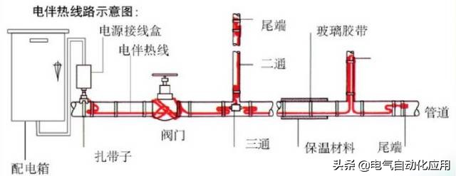 电伴热调试注意事项,电伴热的正确使用方法和注意事项