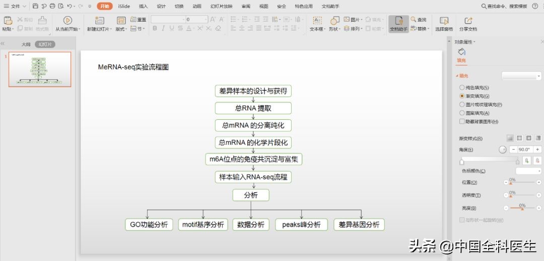 流程图绘制界面没有出来怎么办,流程图绘制的建议