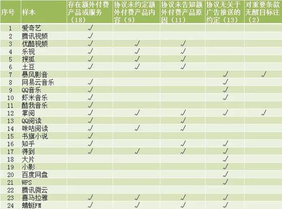 app乱象存在哪些问题及建议,各种app收费是什么现象