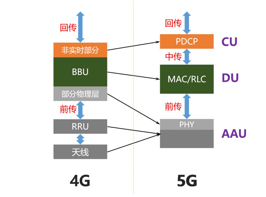 5g承载网到底有哪些关键技术,一文看懂5g承载网