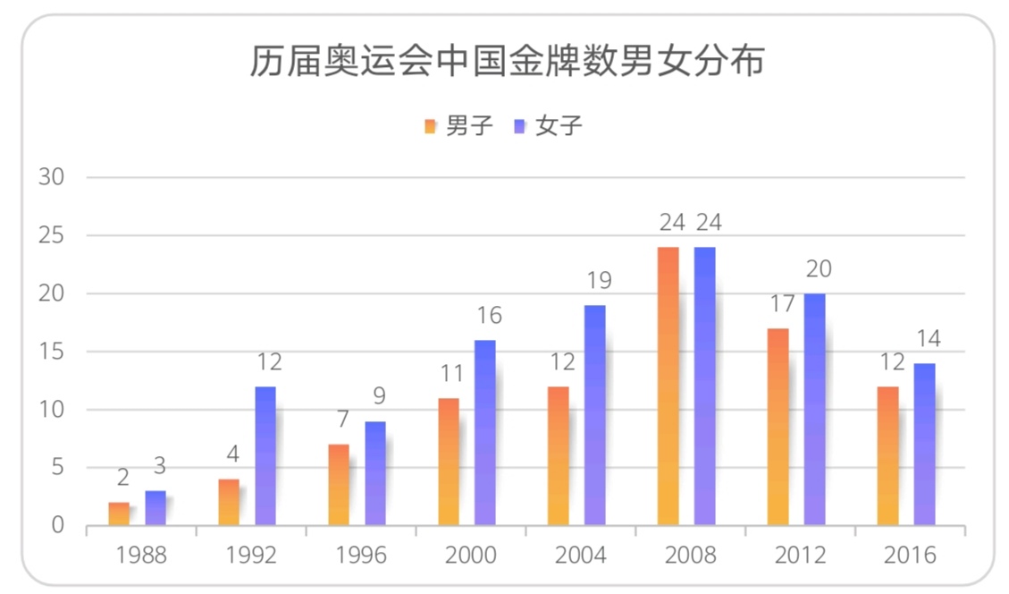 奥运会来了几个国家,奥运会有没有中国的足球参加
