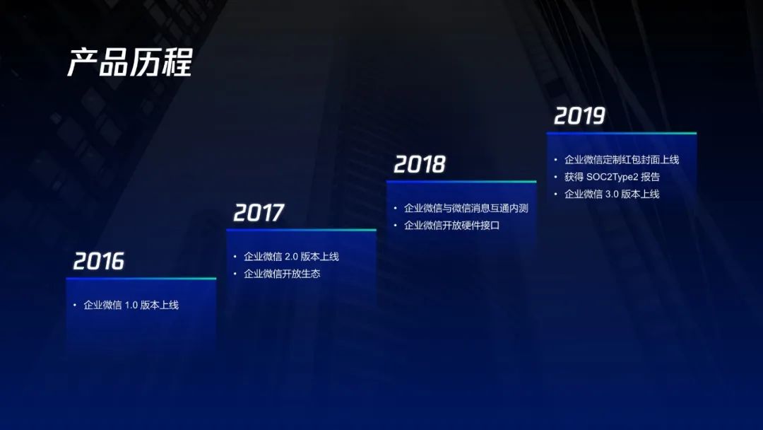 企业微信里怎么做在线编辑ppt,企业微信如何制作ppt