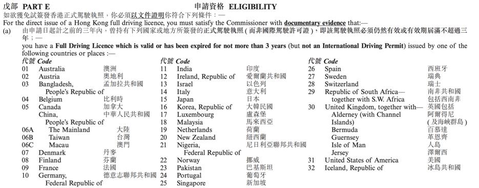 香港驾照怎么办国际驾照,香港驾照可以申领澳洲驾照