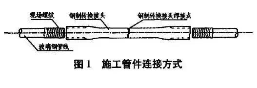玻璃钢缠绕工艺视频,玻璃钢施工缠绕工艺流程