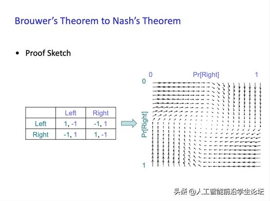 博弈论基础第二集,博弈论游戏论