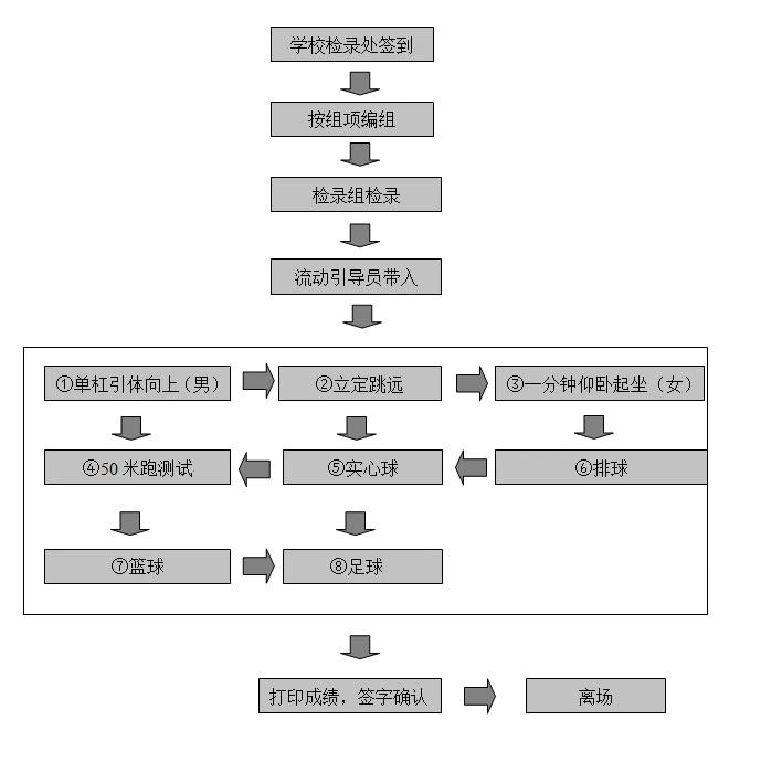 扶风2018体育考试,扶风中考体育2020