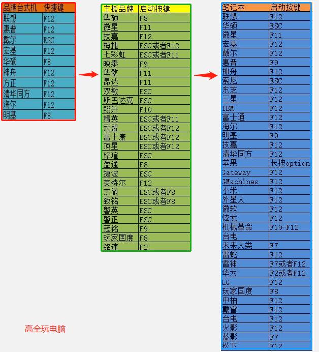 自己动手如何装电脑,自己动手装电脑需要注意的地方