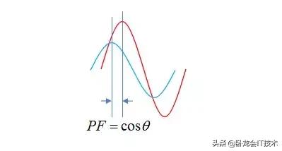 充电机pfc电路是干什么用的,充电机pfc电路的作用是什么
