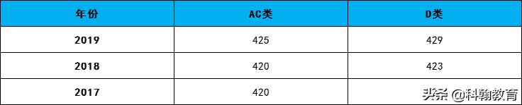 “人气王”宝安中学最强攻略!有宝中梦的不要错过