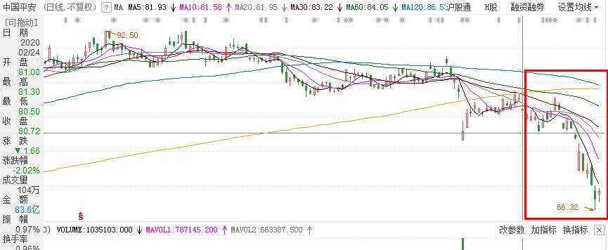 年报高送转预期股如何潜伏操作,高股息高送转分股票如何操作