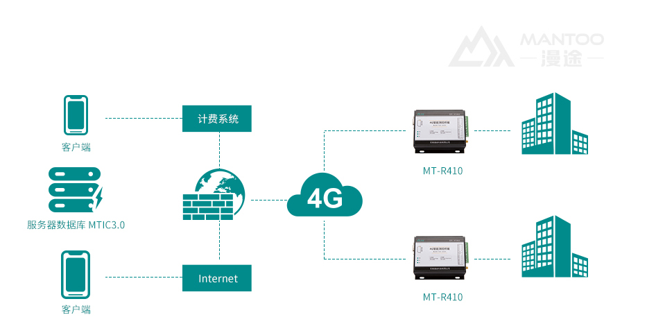 热量表远程监测系统怎么配管,热量表通断控制器