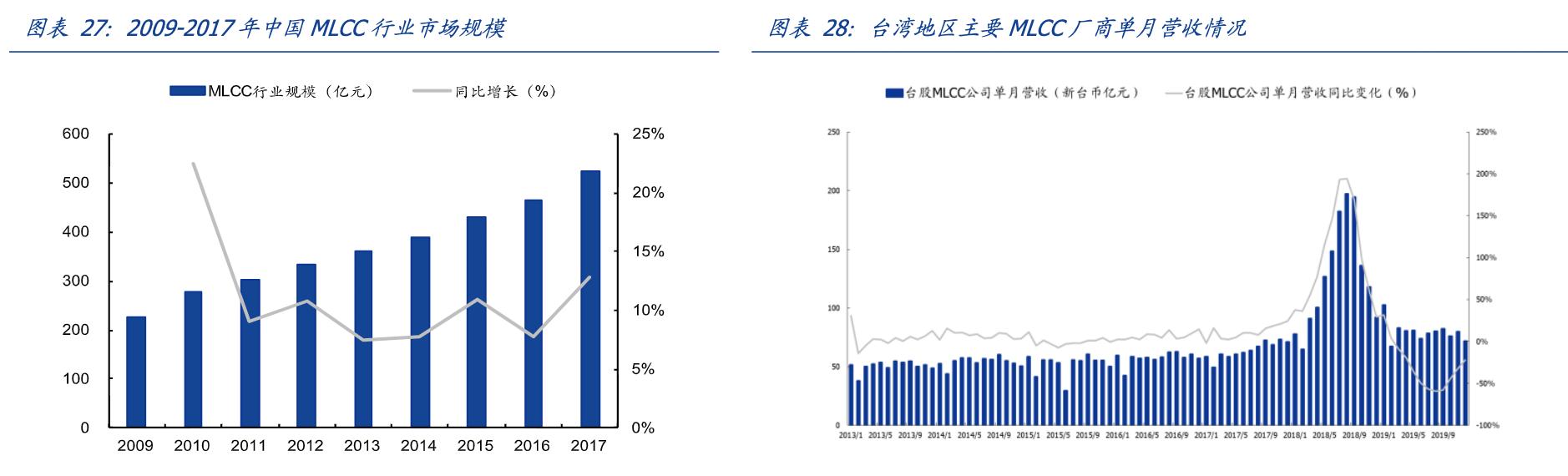 娣卞害瑙ｆ瀽涓夌幆闆嗗洟,涓夌幆闆嗗洟2022