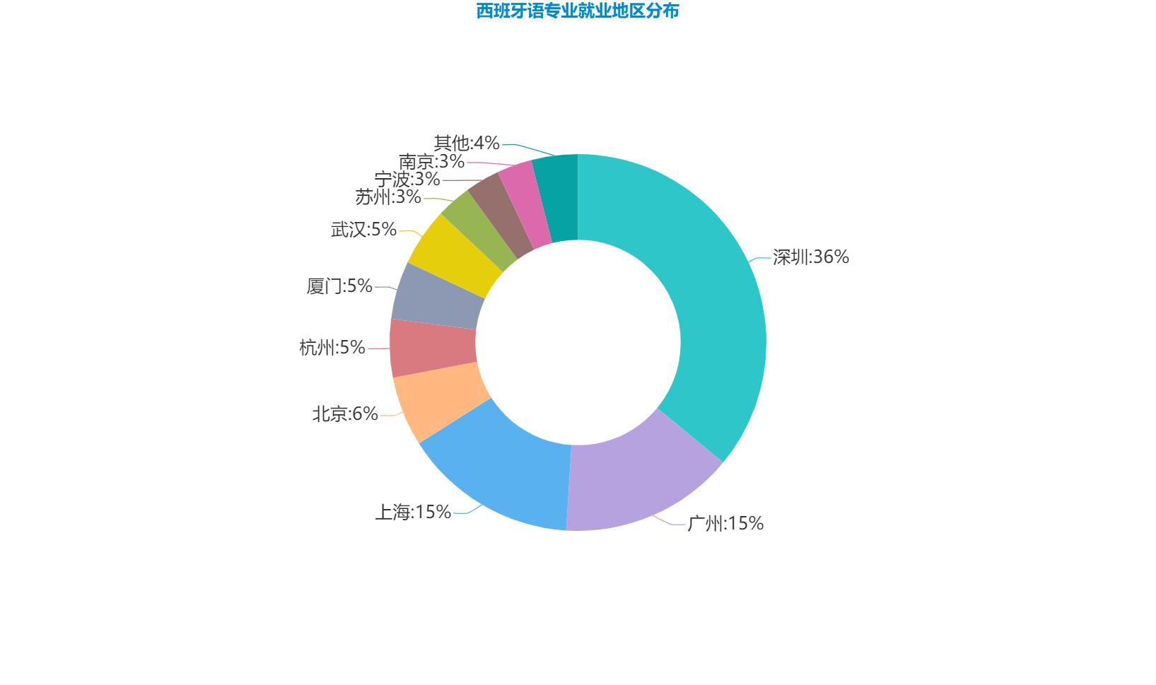 小语种未来的就业前景如何,九大小语种就业前景对比分析