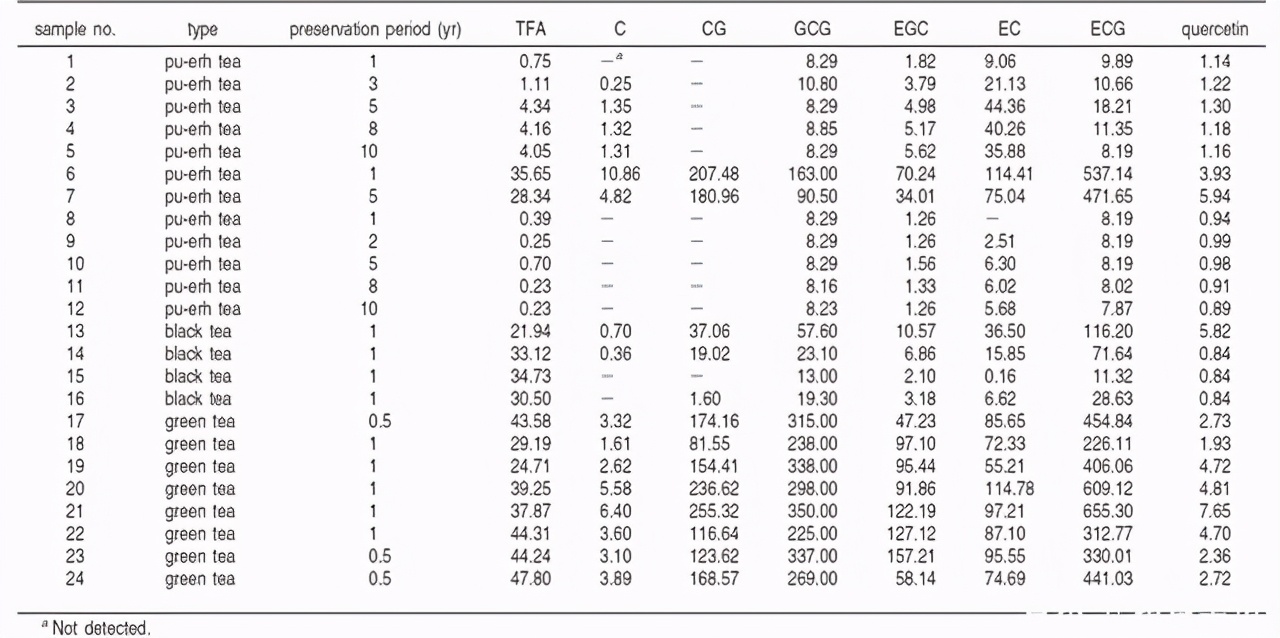 预防三高的中药粉,预防胆固醇和甘油三酯过高药物