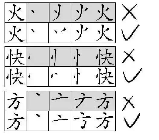 汉字田字格书写规范,汉字书写规范教学