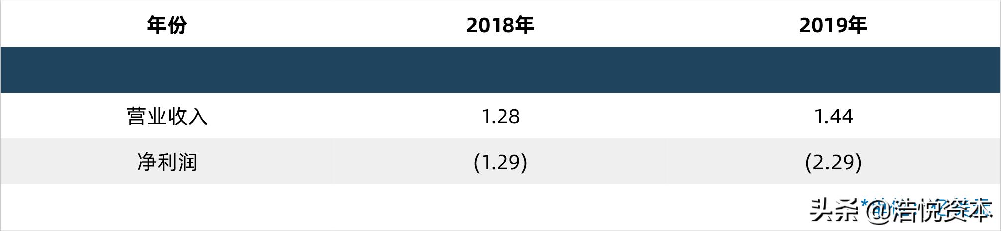 2023年科创板融资,科创板募投资金