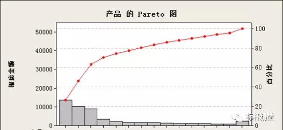 QCC改善案例之吐司面包B产品降低报废率