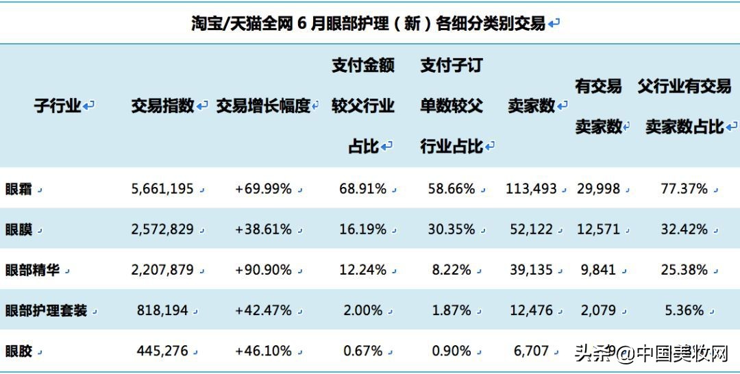 丸美眼霜眼部多元修护精华液,眼部保湿滋润眼霜丸美