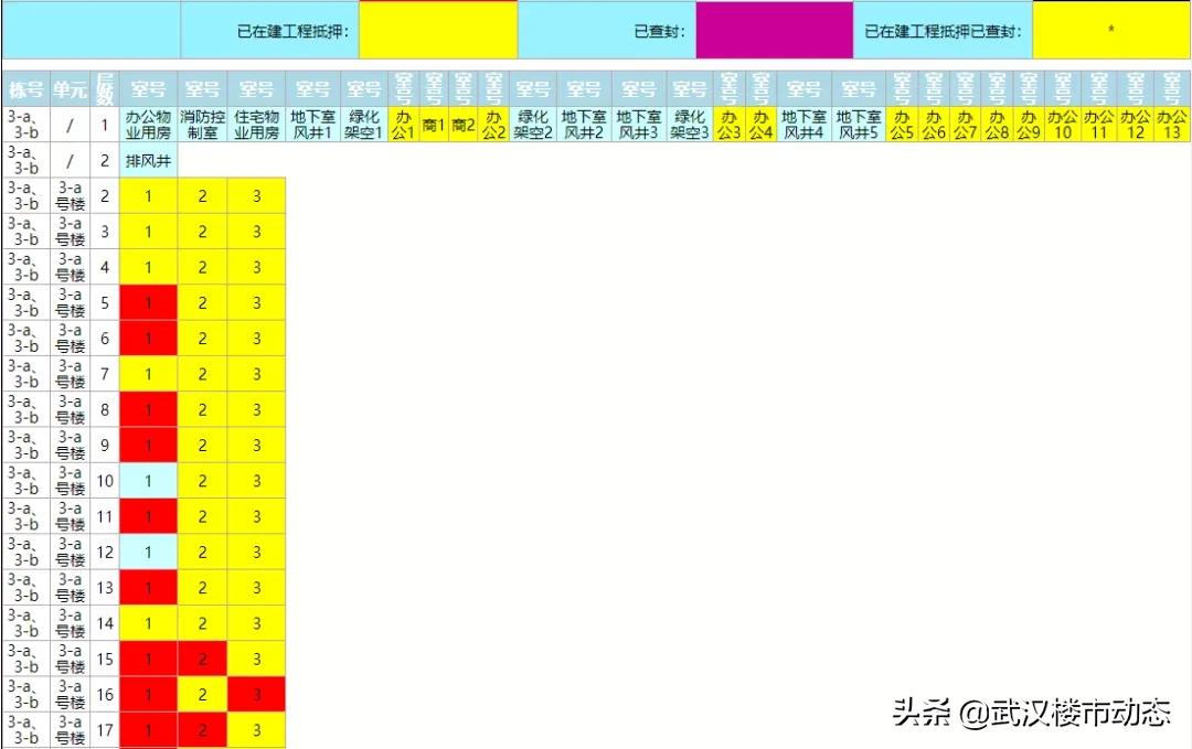 降价600万能顶用？别逗！不行就是不行
