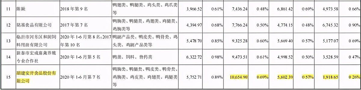 采销数据矛盾、风险隐患仍存，益客食品疑带病闯关