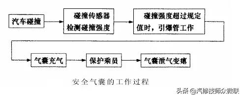 比亚迪f6空调电路维修,比亚迪f6怎么搭电