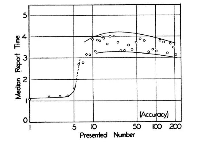 5岁的孩子不会5以内的加法正常吗,孩子不会做5以上的加减法