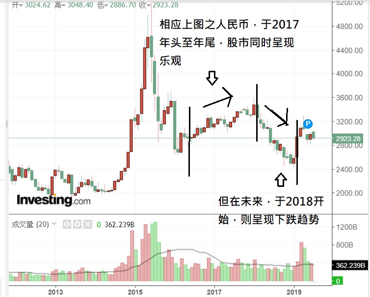 14条炒股口诀表,股市升跌原理