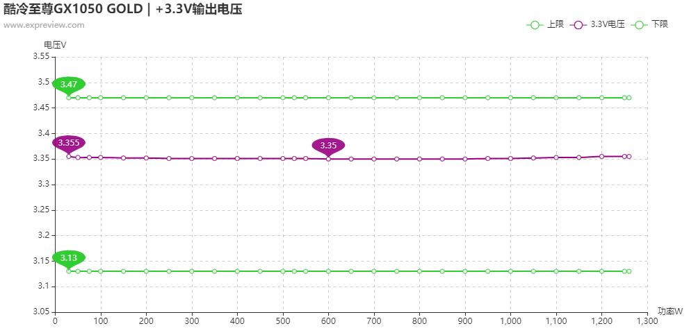 酷冷至尊500w全模组电源,酷冷至尊gtx1050atx3.0
