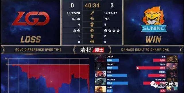 三连冠好不好,英雄联盟s10全球总决赛赛程表