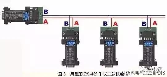 串口通信232怎么接线,串口232422485