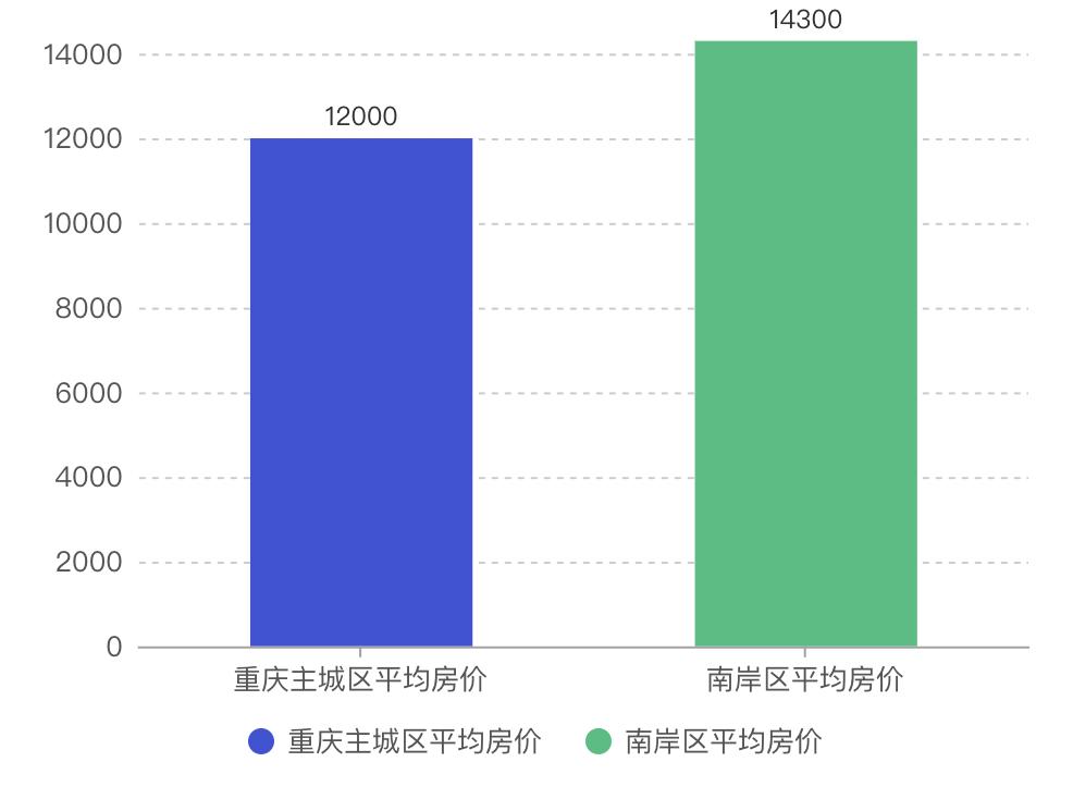 重庆哪些区县买房性价比高,重庆滨江房值得买吗