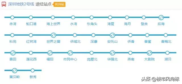 深圳二号线地铁美食,深圳地铁11号线美食攻略朋友圈