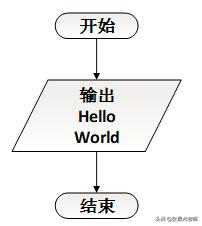计算机等级考试备考攻略c语言,全国计算机等级考试c语言编程题