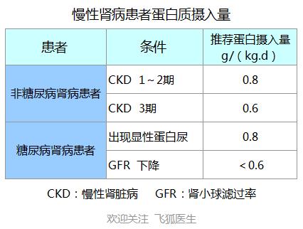 肾衰竭四个阶段怎么划分,肾衰竭是什么种类肾病