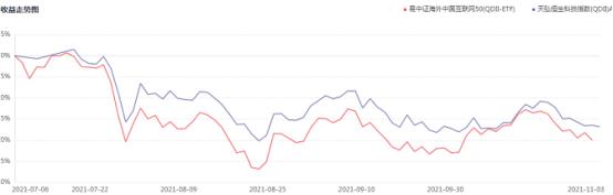 双11基金“全场打折”，要不要趁便宜多囤点？
