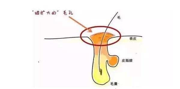 洗面奶选哪种才好,洗面奶不贵的能用吗