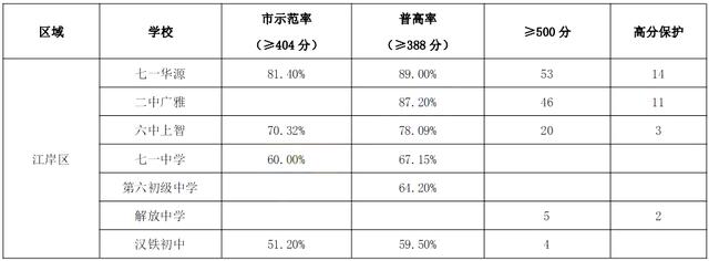 江岸区汉铁初中,江岸区二初和二中